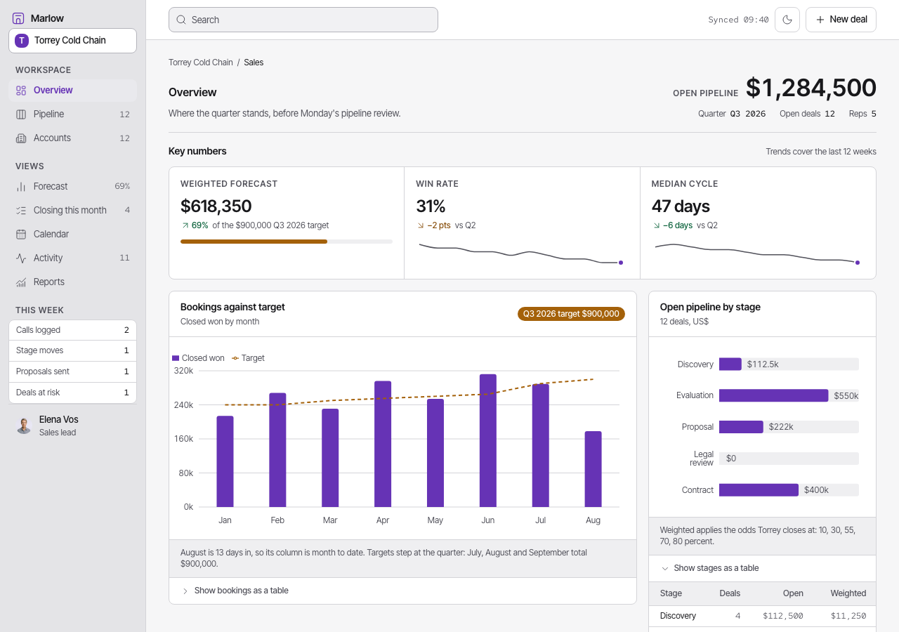 Atrium Tailwind CRM dashboard template — home page