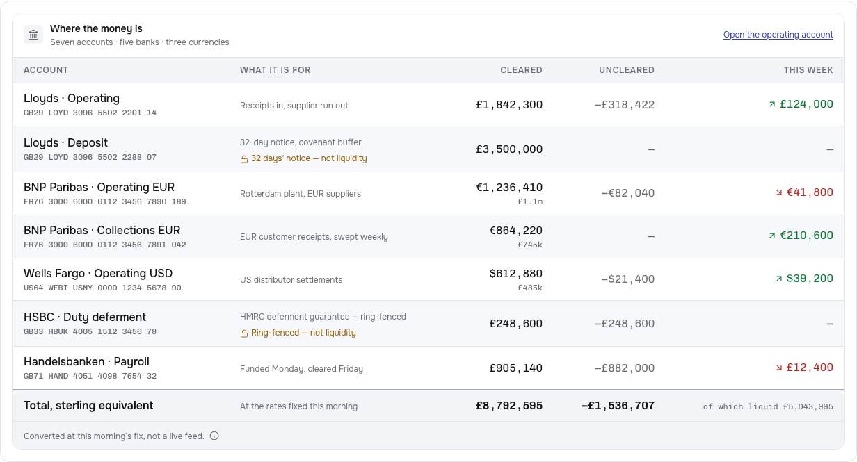 Clearing Tailwind finance dashboard template — account-index component