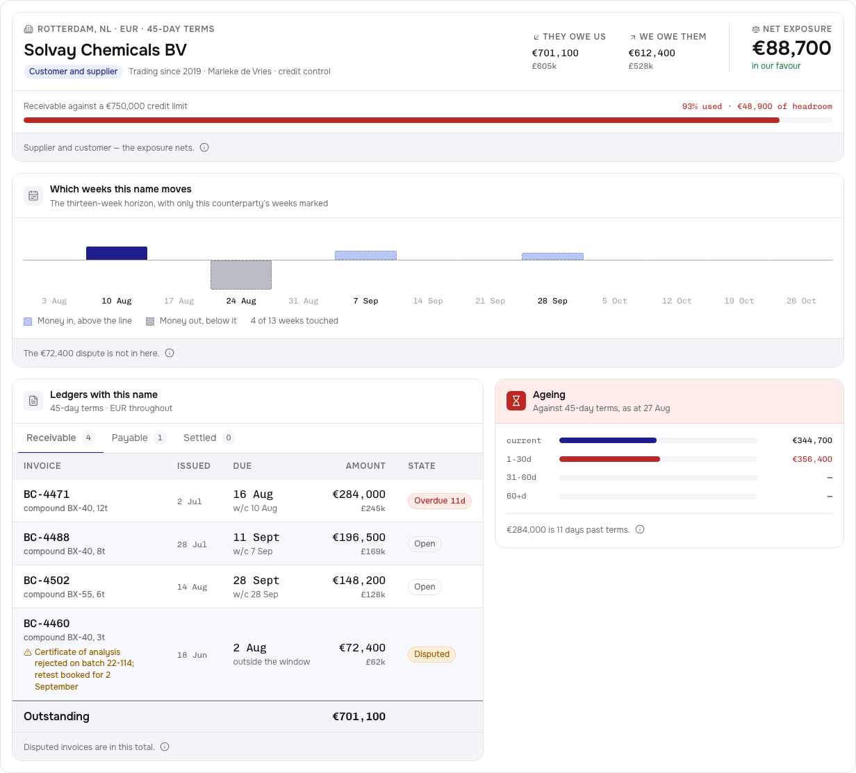 Clearing Tailwind finance dashboard template — counterparty-detail component