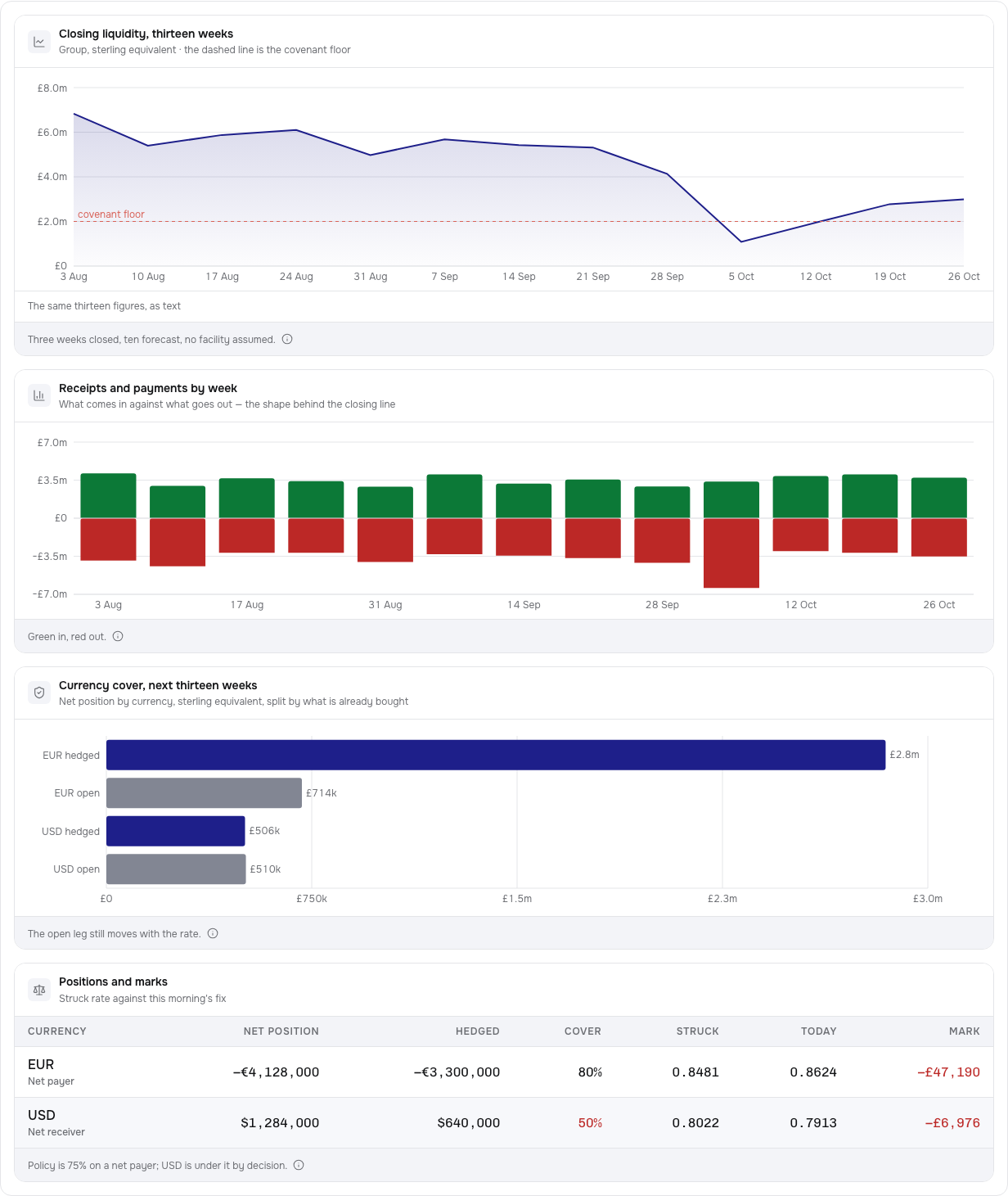 Clearing Tailwind finance dashboard template — exposure-charts component