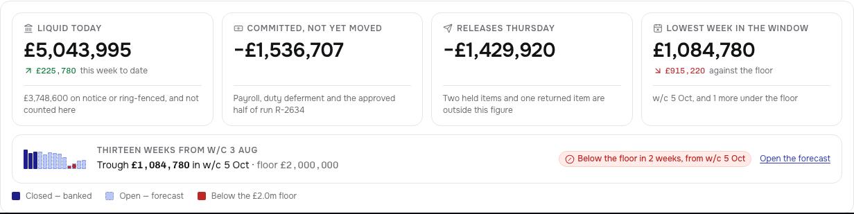 Clearing Tailwind finance dashboard template — position-summary component