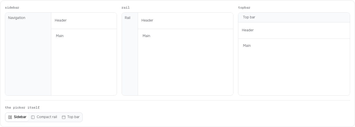 Clearing Tailwind finance dashboard template — ui/dashboard-layout component