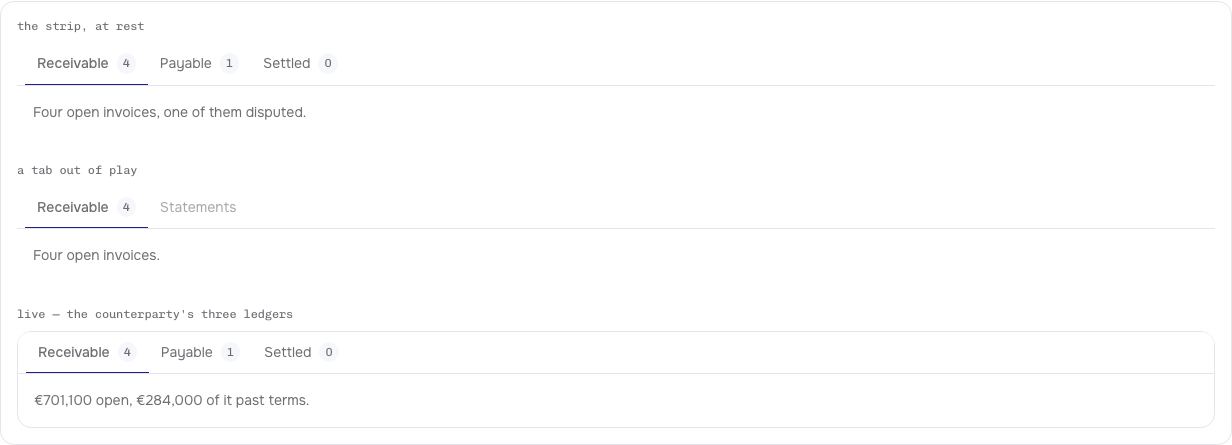 Clearing Tailwind finance dashboard template — ui/tabs component