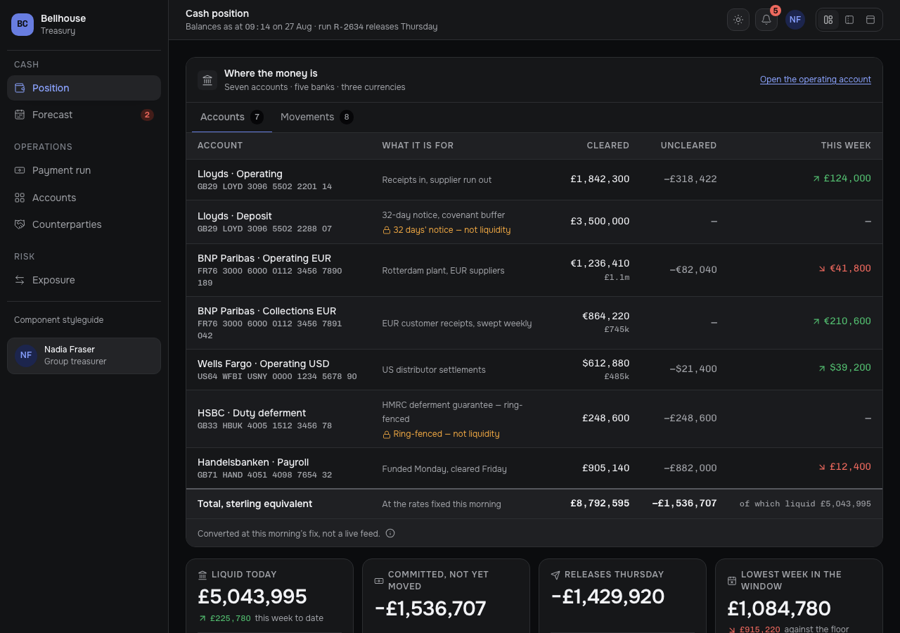 Clearing — Treasury & Cash Forecast home page, dark mode