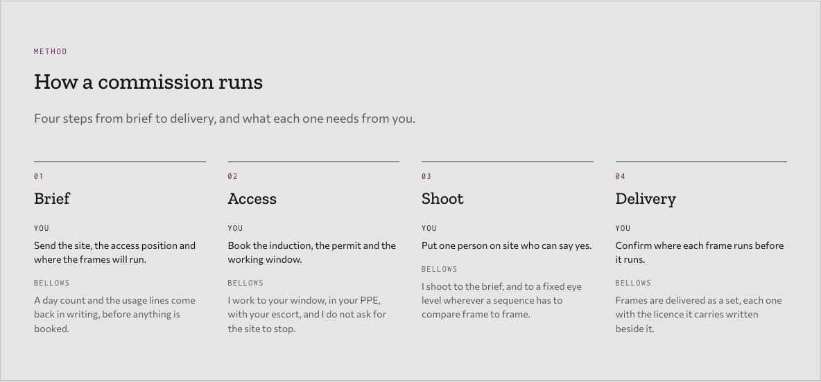 Bellows photography portfolio template Next.js — method-rail component