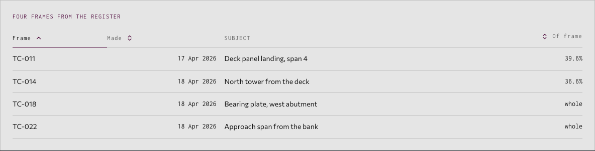 Bellows photography portfolio template Next.js — ui/sort-head component