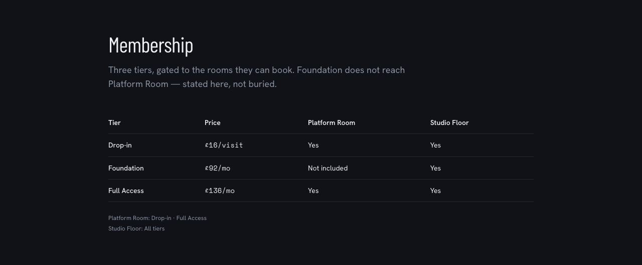 Circuit gym website template Tailwind react — tier-table component