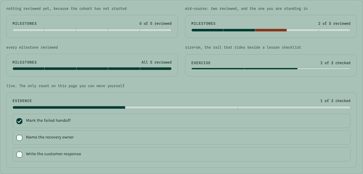 Seminar online course template Next.js — ui/progress component