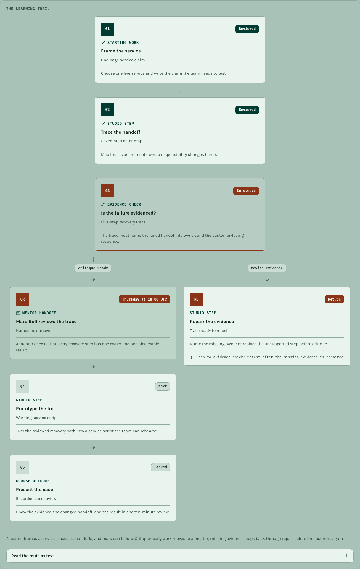 Seminar online course template Next.js — ui/wire-figure component