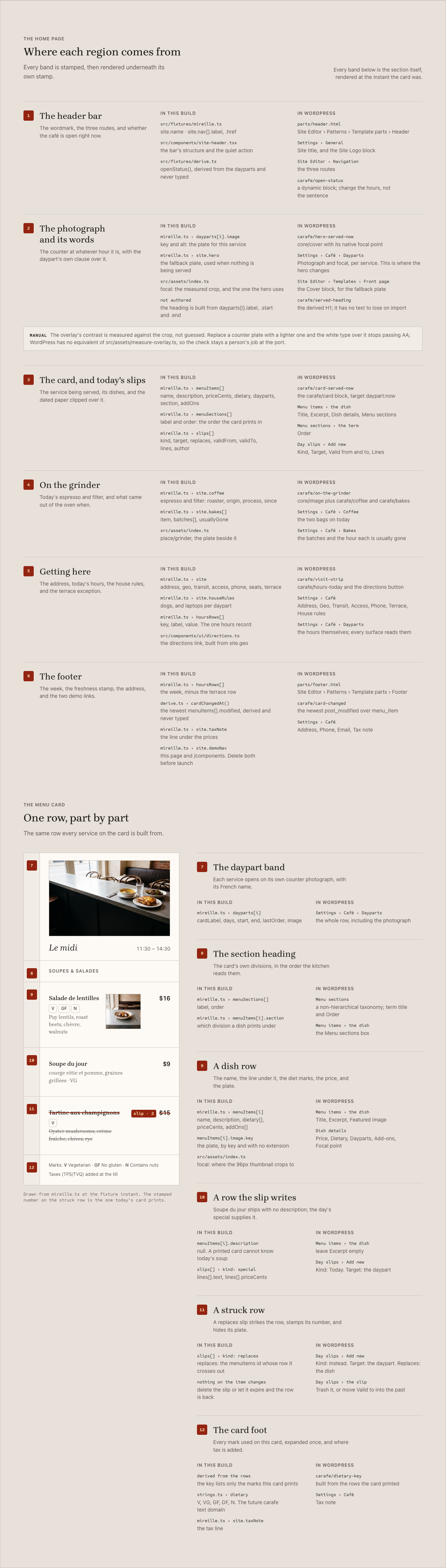 Carafe cafe website template Tailwind — handover-map component
