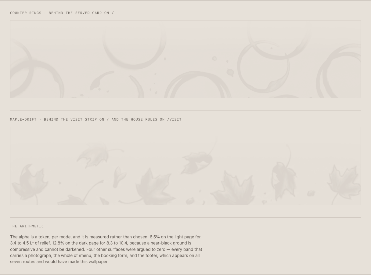 Carafe cafe website template Tailwind — ui/ground component