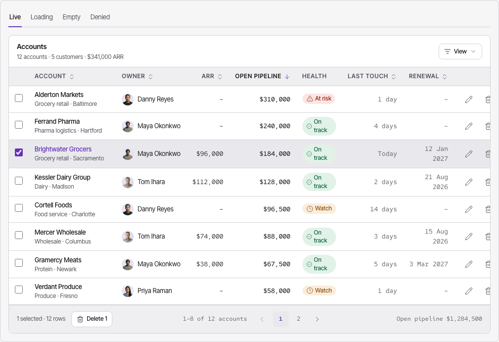 Atrium Tailwind CRM dashboard template — accounts-table component