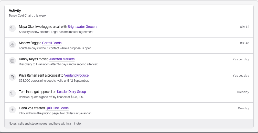 Atrium Tailwind CRM dashboard template — activity-timeline component