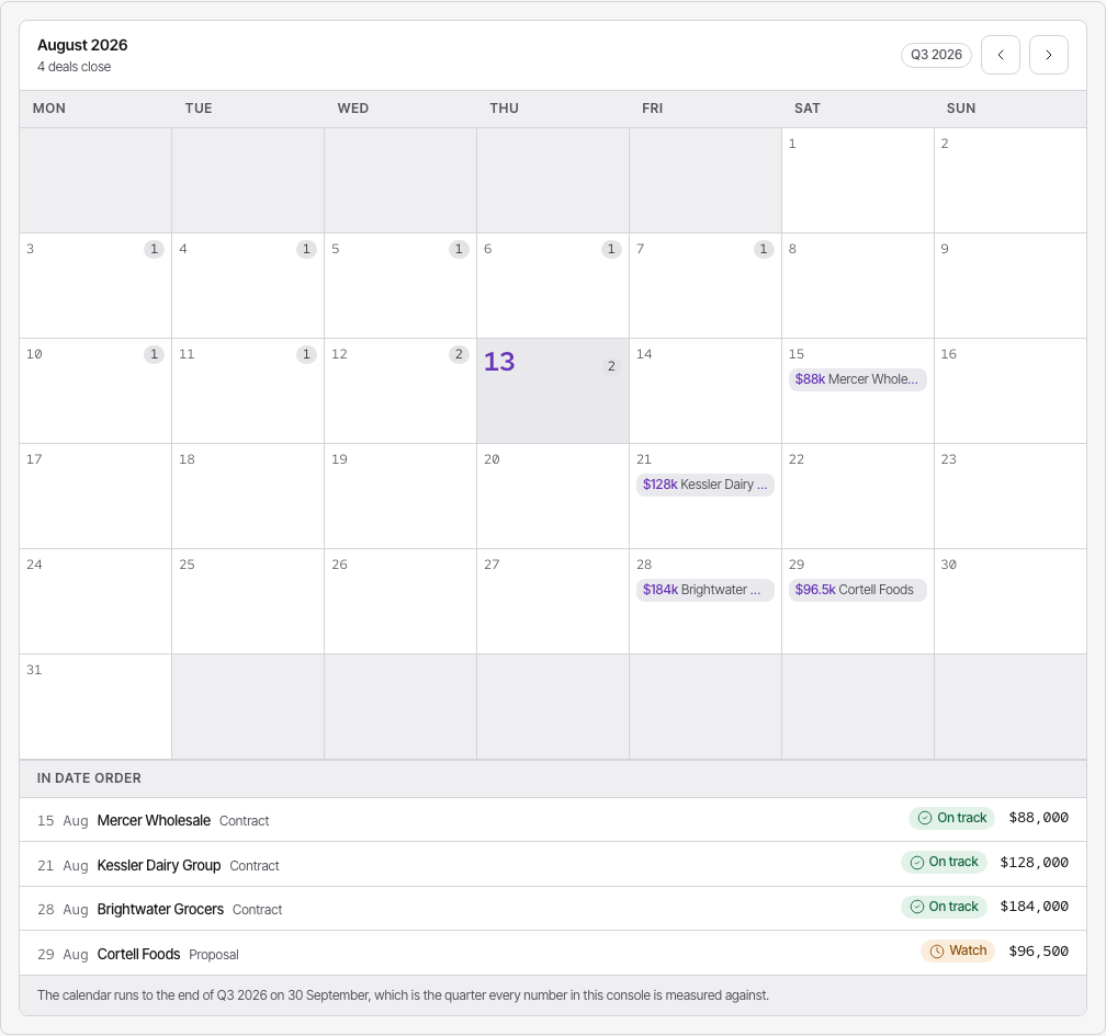 Atrium Tailwind CRM dashboard template — calendar-view component