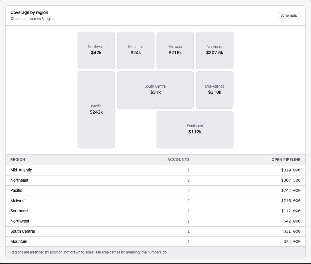 Atrium Tailwind CRM dashboard template — coverage-map component