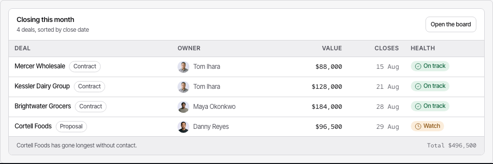 Atrium Tailwind CRM dashboard template — deal-table component