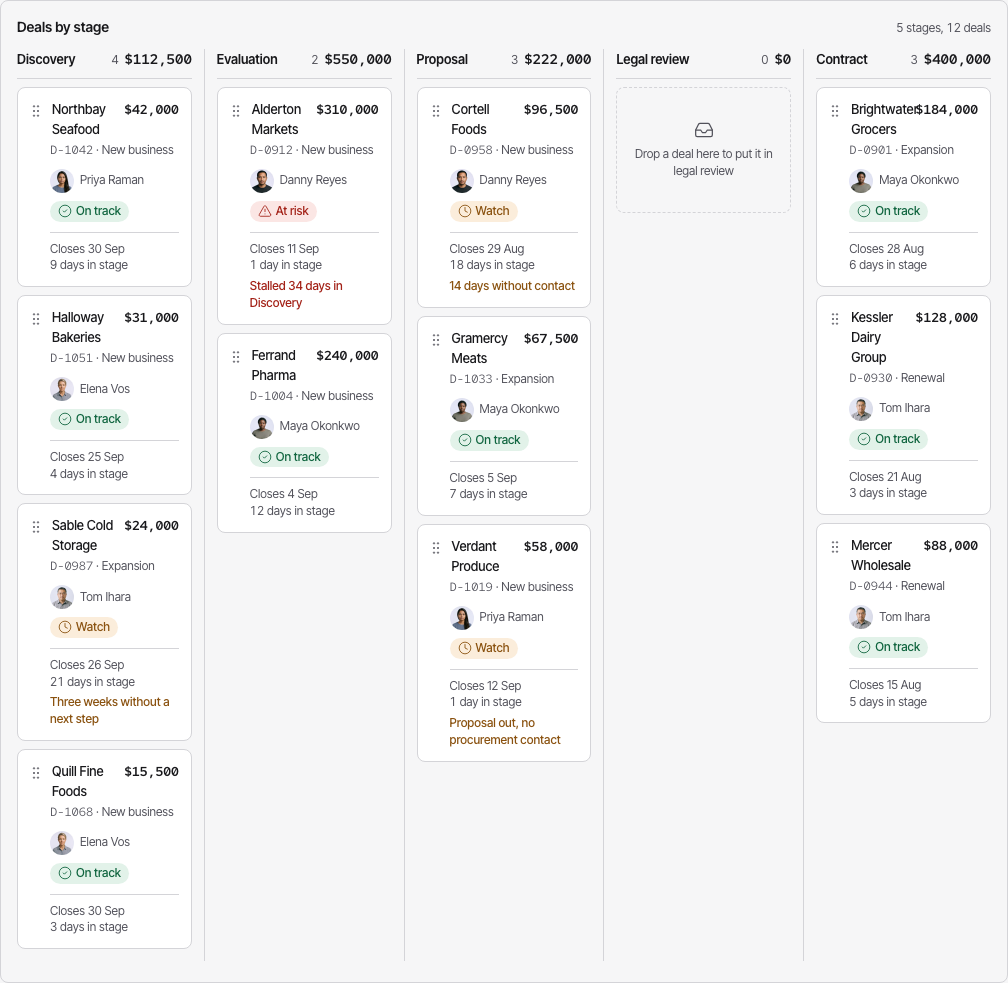 Atrium Tailwind CRM dashboard template — pipeline-board component