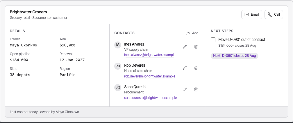 Atrium Tailwind CRM dashboard template — record-panel component