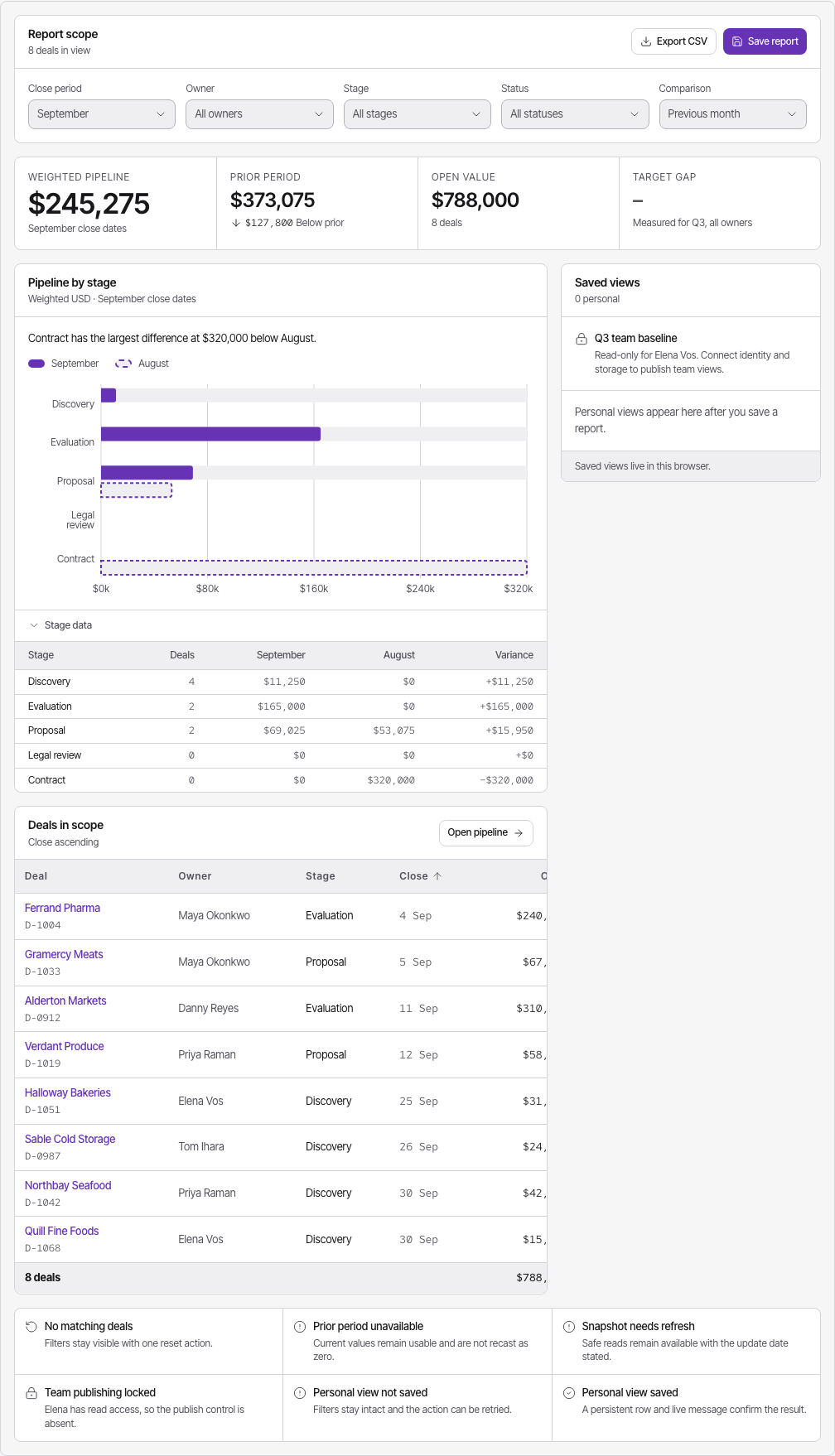 Atrium Tailwind CRM dashboard template — reports-workspace component