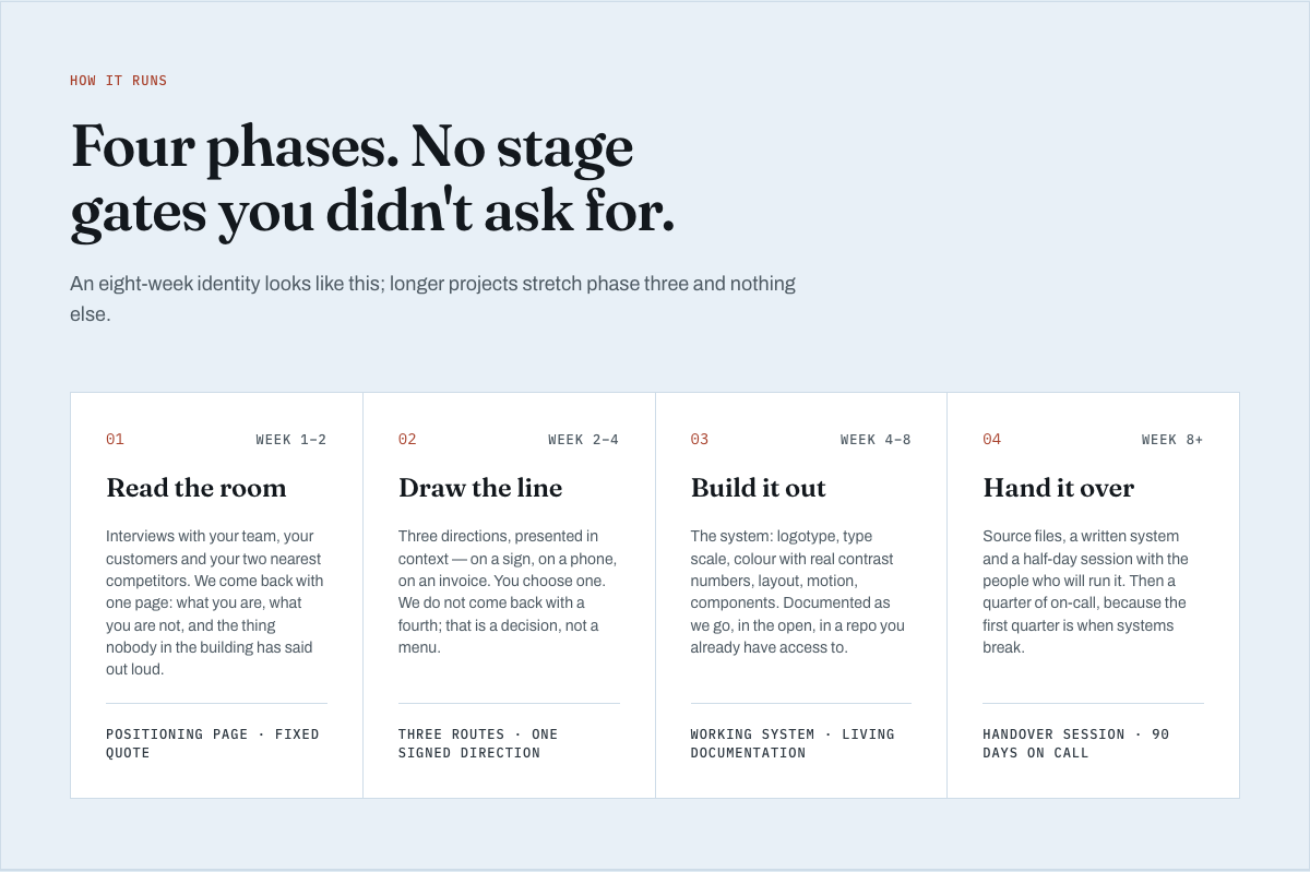 Foundry free Tailwind agency portfolio template — process component