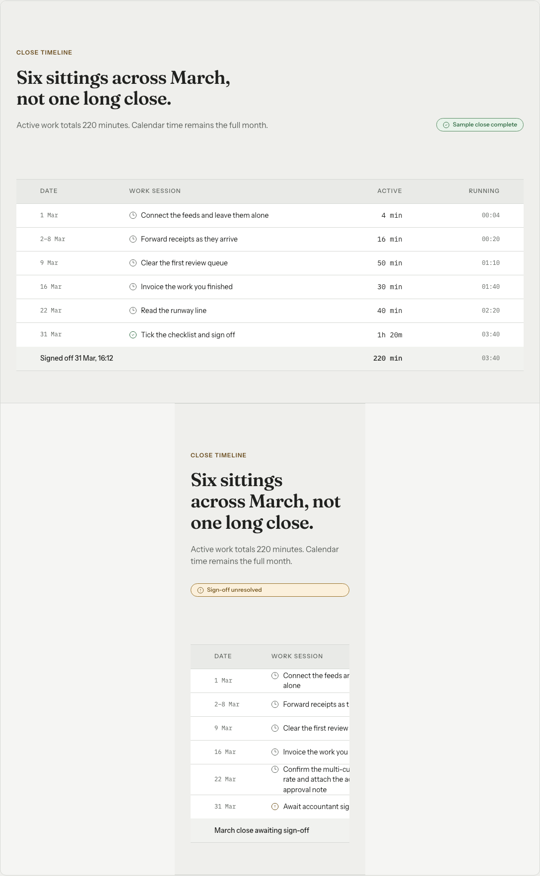 Grove Next.js SaaS landing page template — close-timeline component
