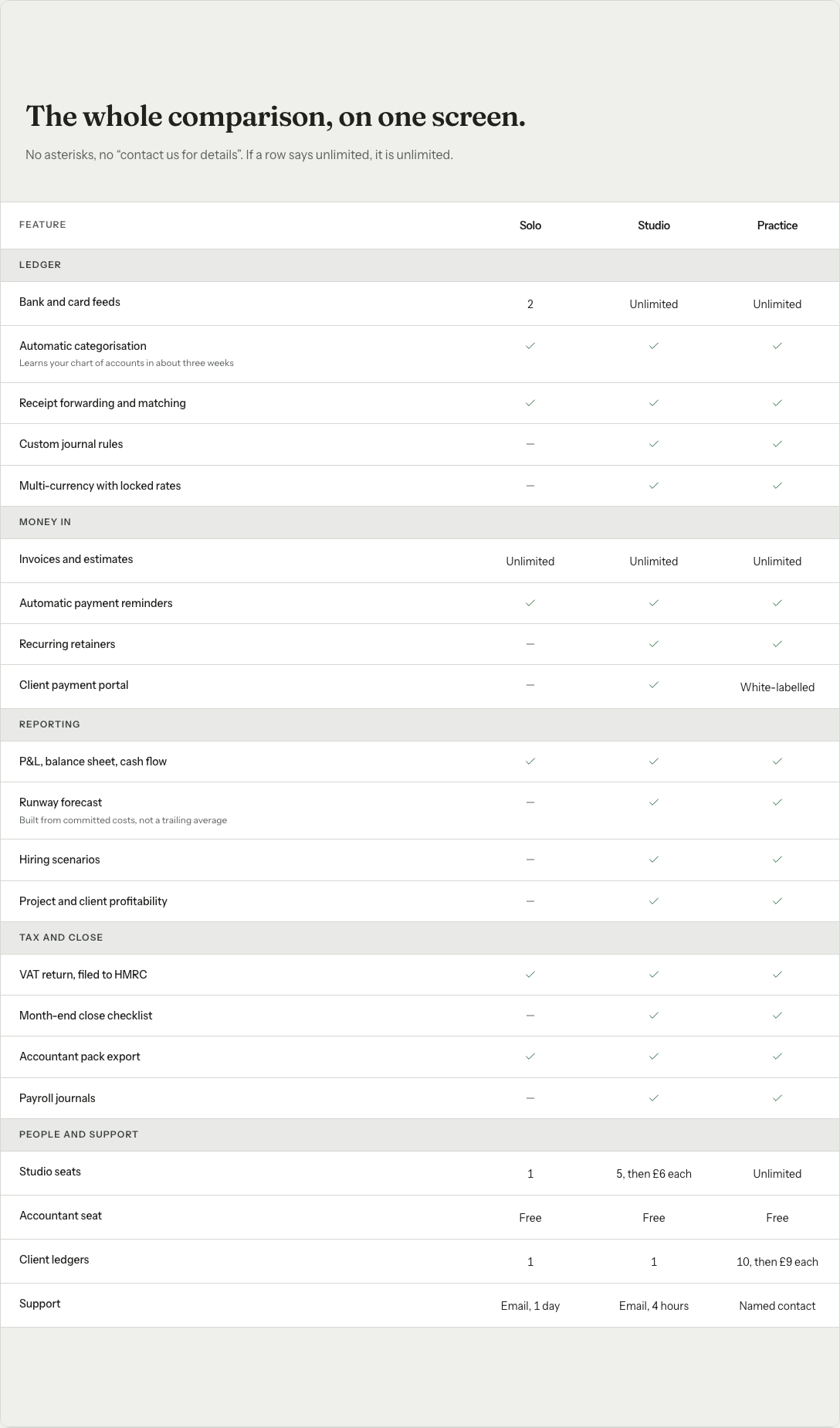 Grove Next.js SaaS landing page template — pricing-comparison component