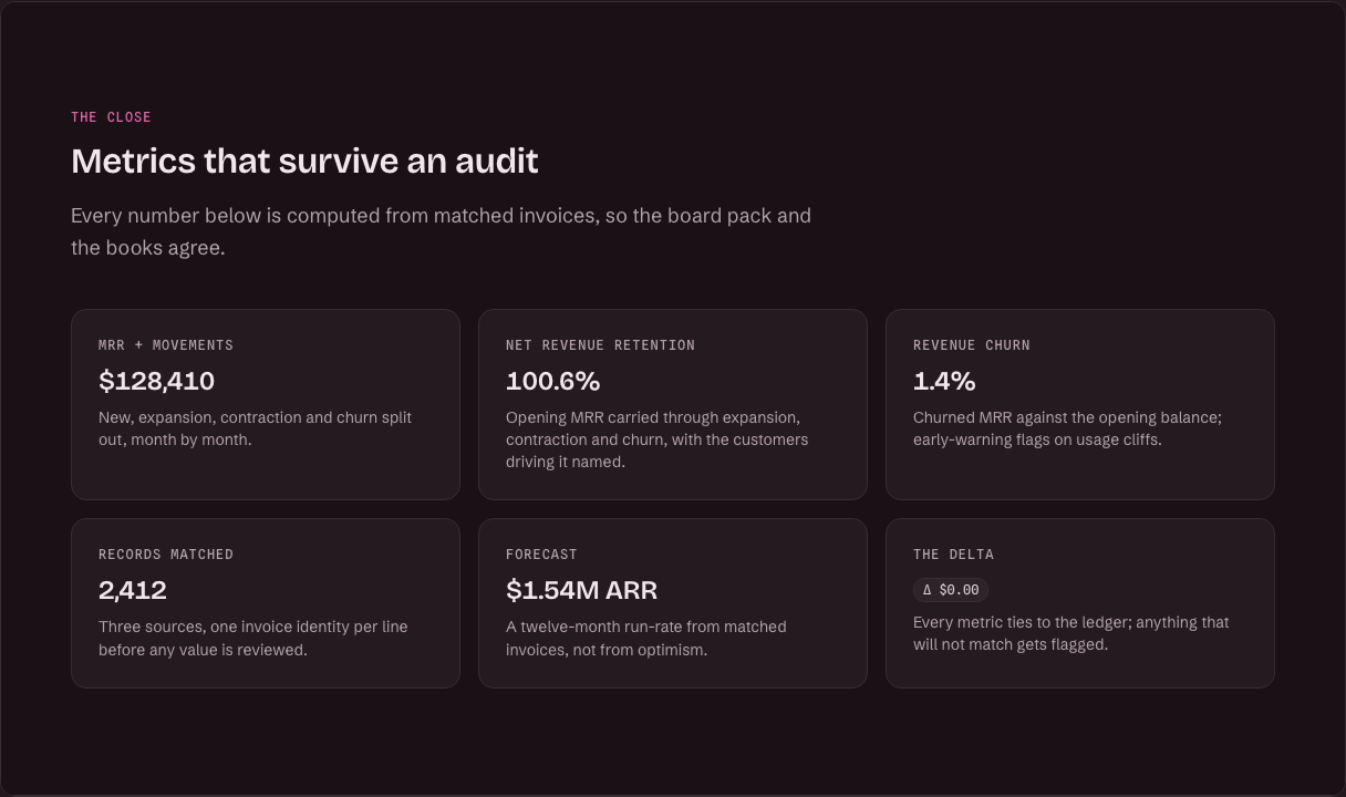 Marquee Tailwind React SaaS landing page template — metrics-grid component