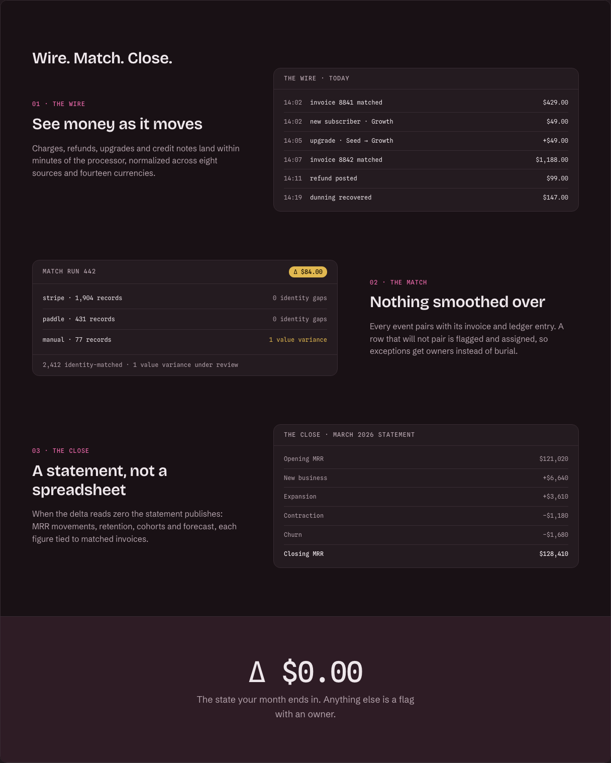 Marquee Tailwind React SaaS landing page template — product-tour component