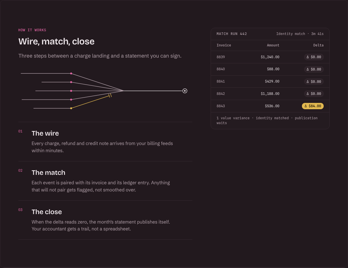 Marquee Tailwind React SaaS landing page template — reconcile component