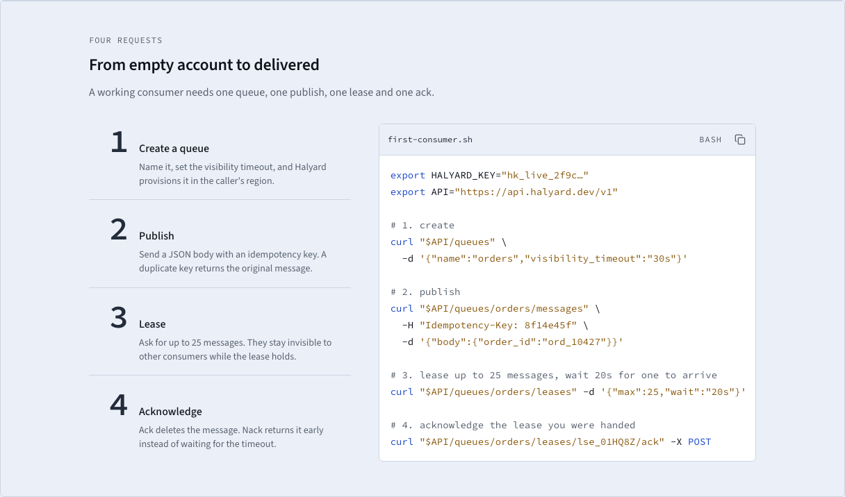 Meridian Tailwind documentation template — quickstart-panel component