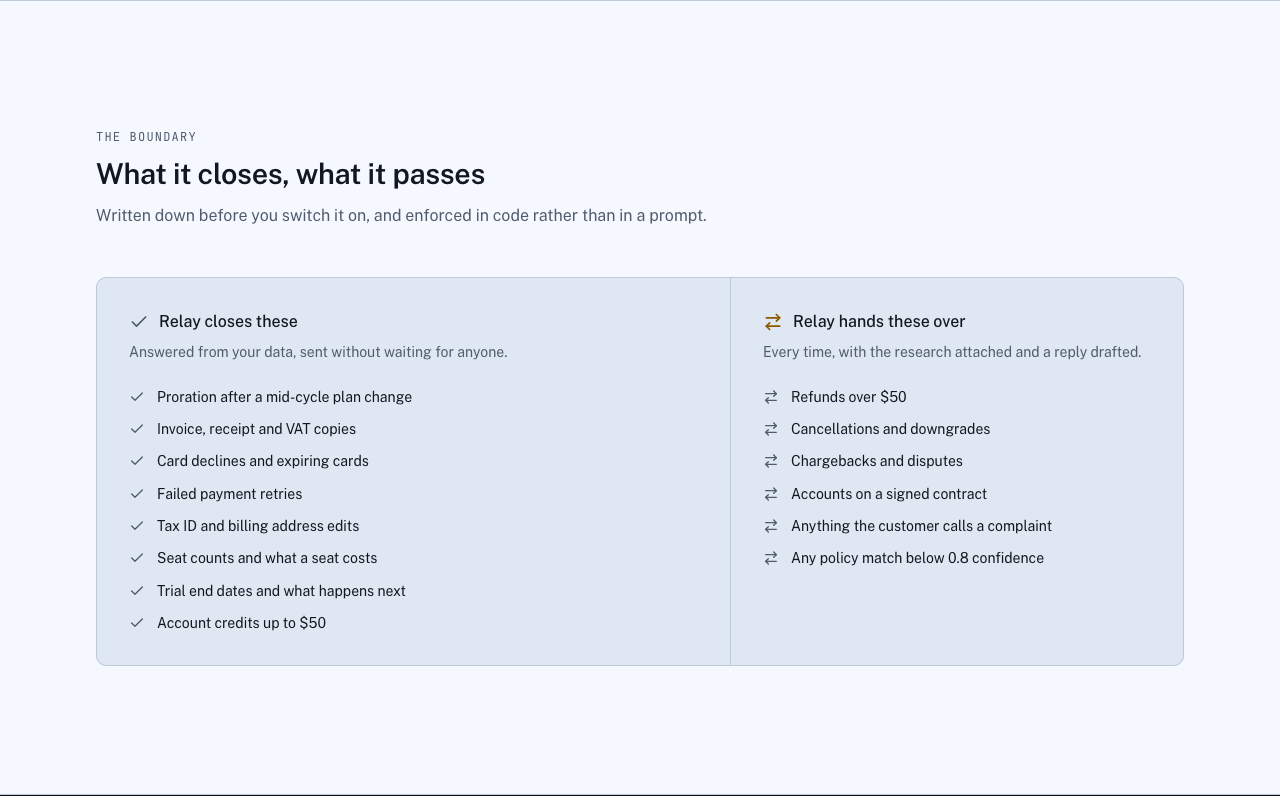Relay AI SaaS landing page template — boundary-grid component