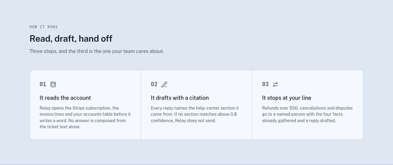Relay AI SaaS landing page template — how-it-works component