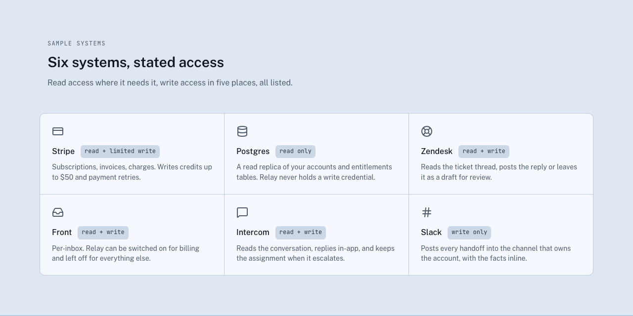 Relay AI SaaS landing page template — integrations component