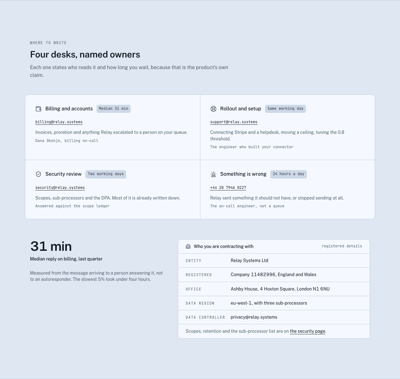 Relay AI SaaS landing page template — support-desk component