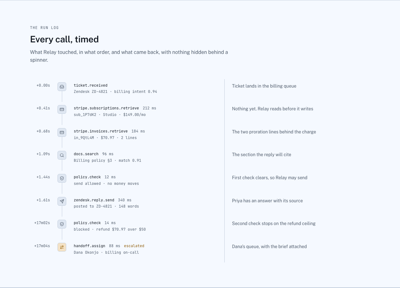 Relay AI SaaS landing page template — tool-timeline component