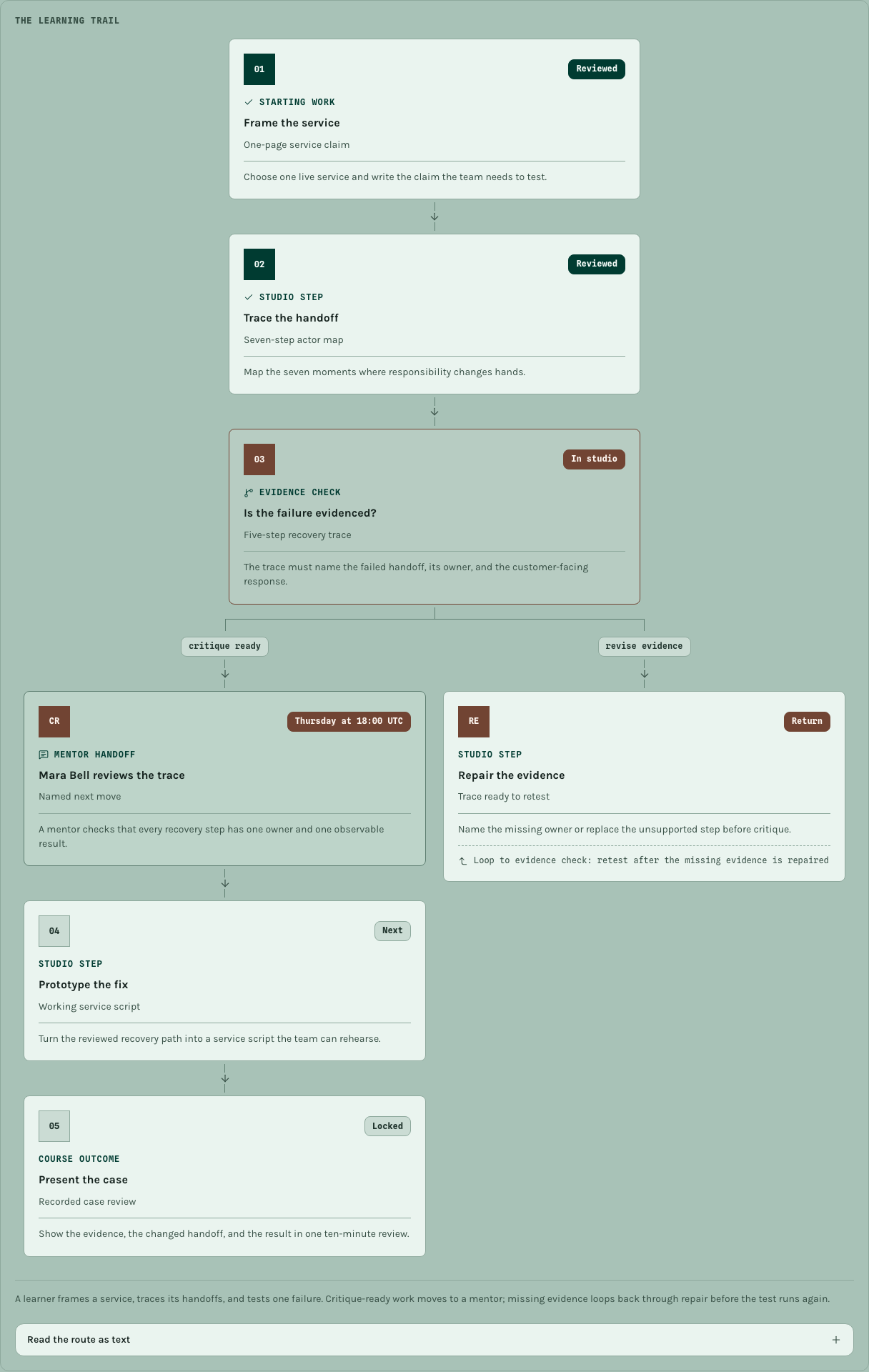 Seminar online course template Next.js — ui/wire-figure component