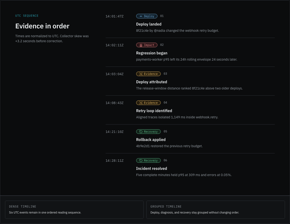Signal developer tool landing page template — evidence-timeline component
