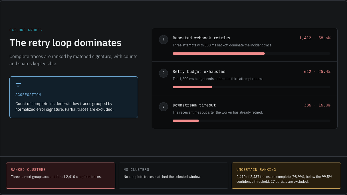 Signal developer tool landing page template — failure-cluster component