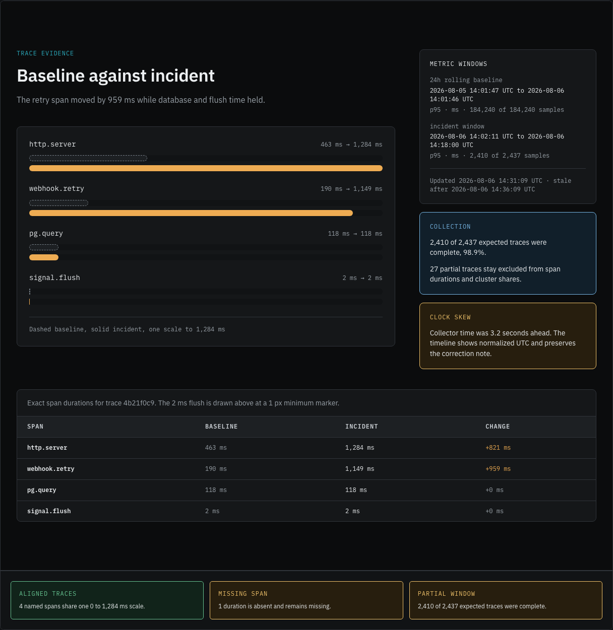 Signal developer tool landing page template — trace-comparison component