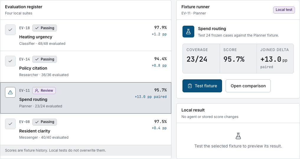 Switchyard AI agent dashboard template Next.js — eval-suite component