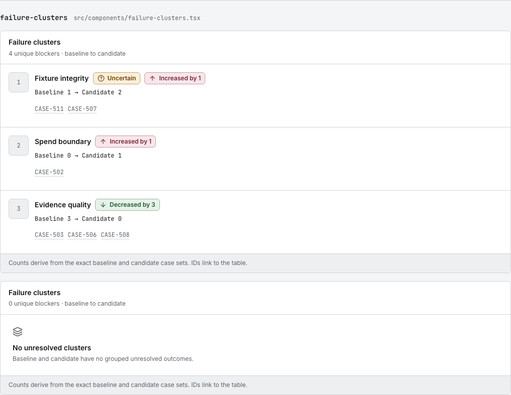Switchyard AI agent dashboard template Next.js — failure-clusters component