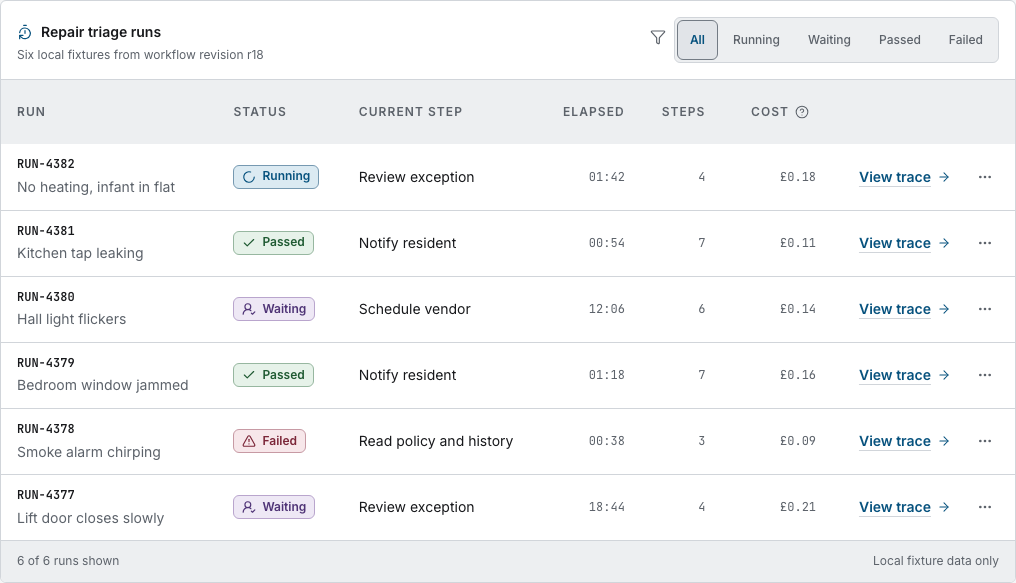 Switchyard AI agent dashboard template Next.js — run-ledger component