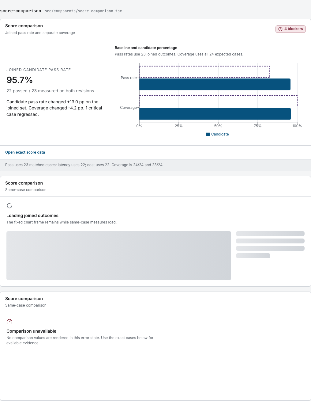 Switchyard AI agent dashboard template Next.js — score-comparison component