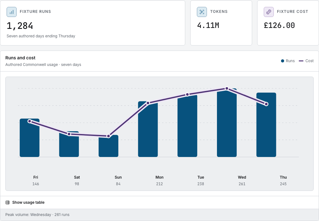 Switchyard AI agent dashboard template Next.js — usage-report component