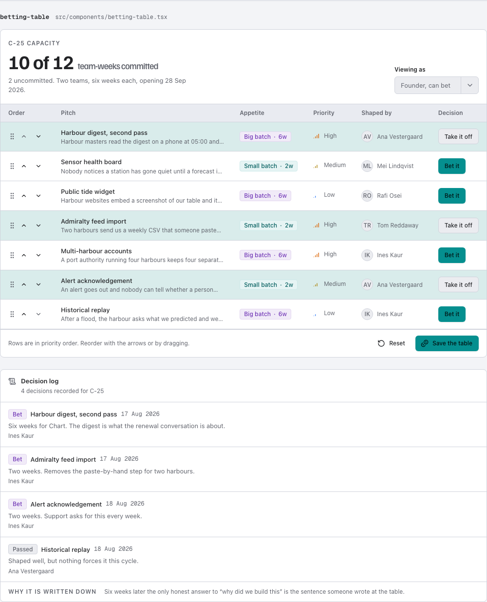 Appetite shape up project management dashboard template — betting-table component