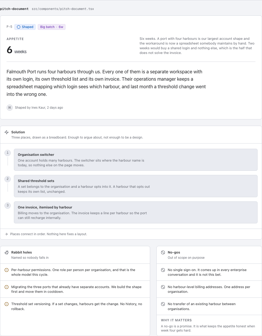 Appetite shape up project management dashboard template — pitch-document component