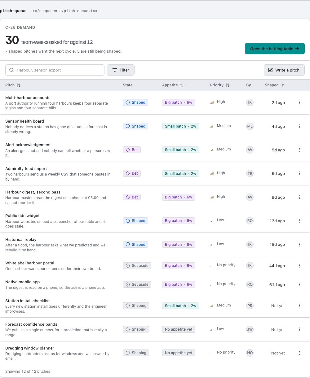 Appetite shape up project management dashboard template — pitch-queue component