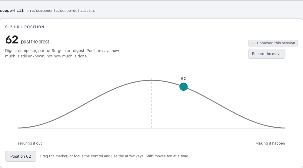 Appetite shape up project management dashboard template — scope-hill component