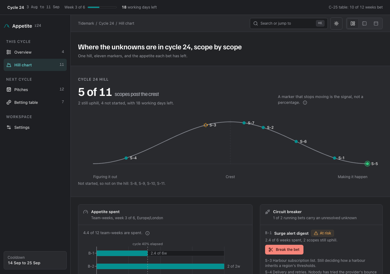 Appetite cycle page, dark mode