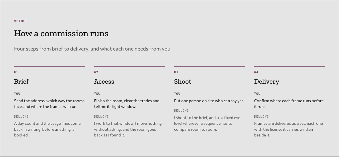 Bellows photography portfolio template Next.js — method-rail component